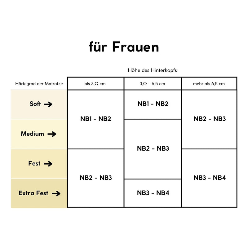 Cervical NB 1 Nackenstützkissen
