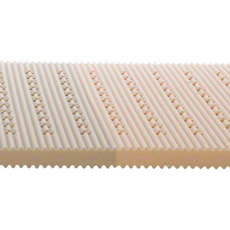 Topper Topsense S MTS Biosyn® Schaum